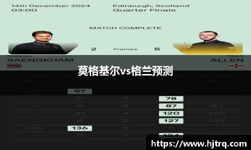 莫格基尔vs格兰预测